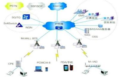引爆5G應(yīng)用的第一枚核彈 網(wǎng)絡(luò)技術(shù)的研發(fā)